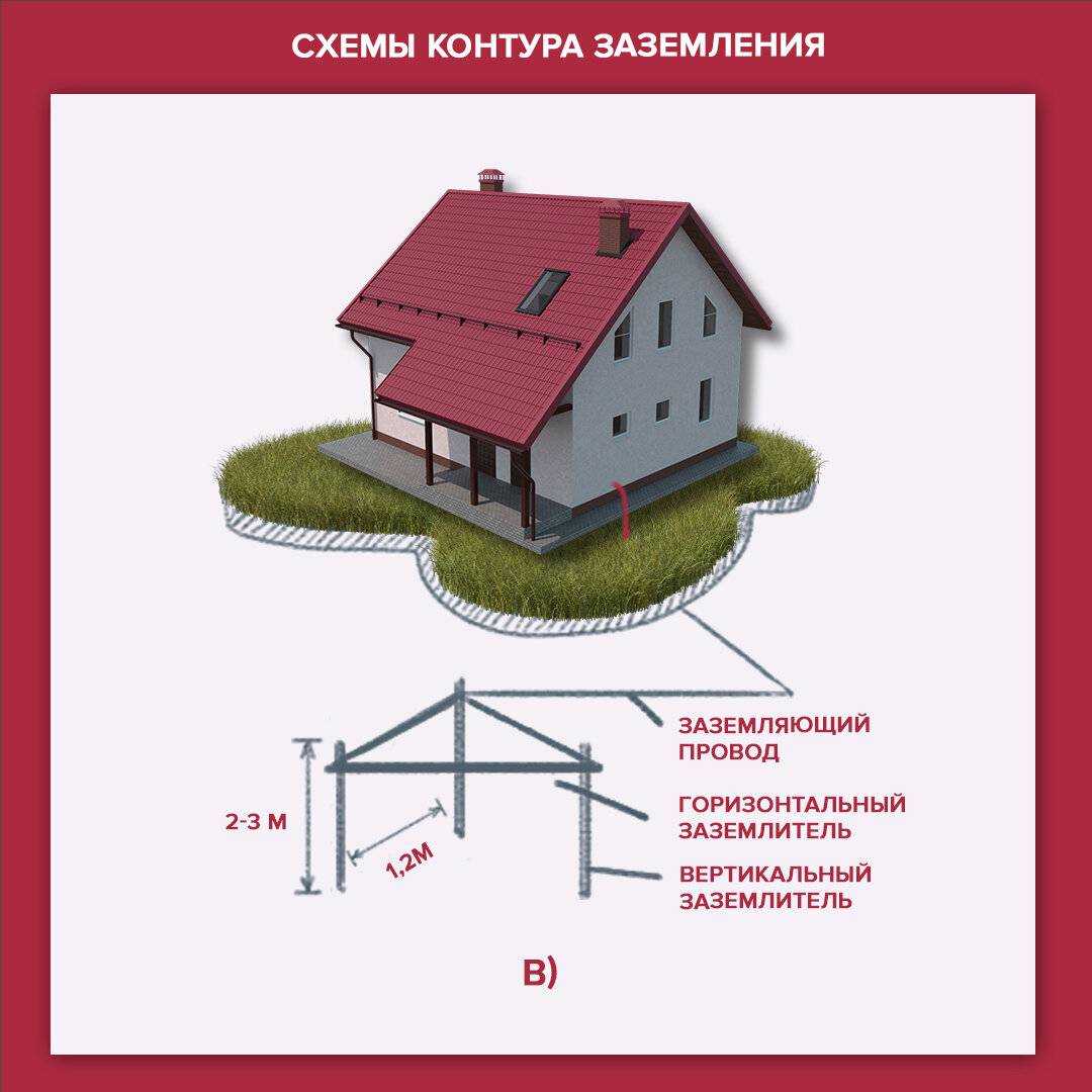 Громоотвод в частном доме своими руками