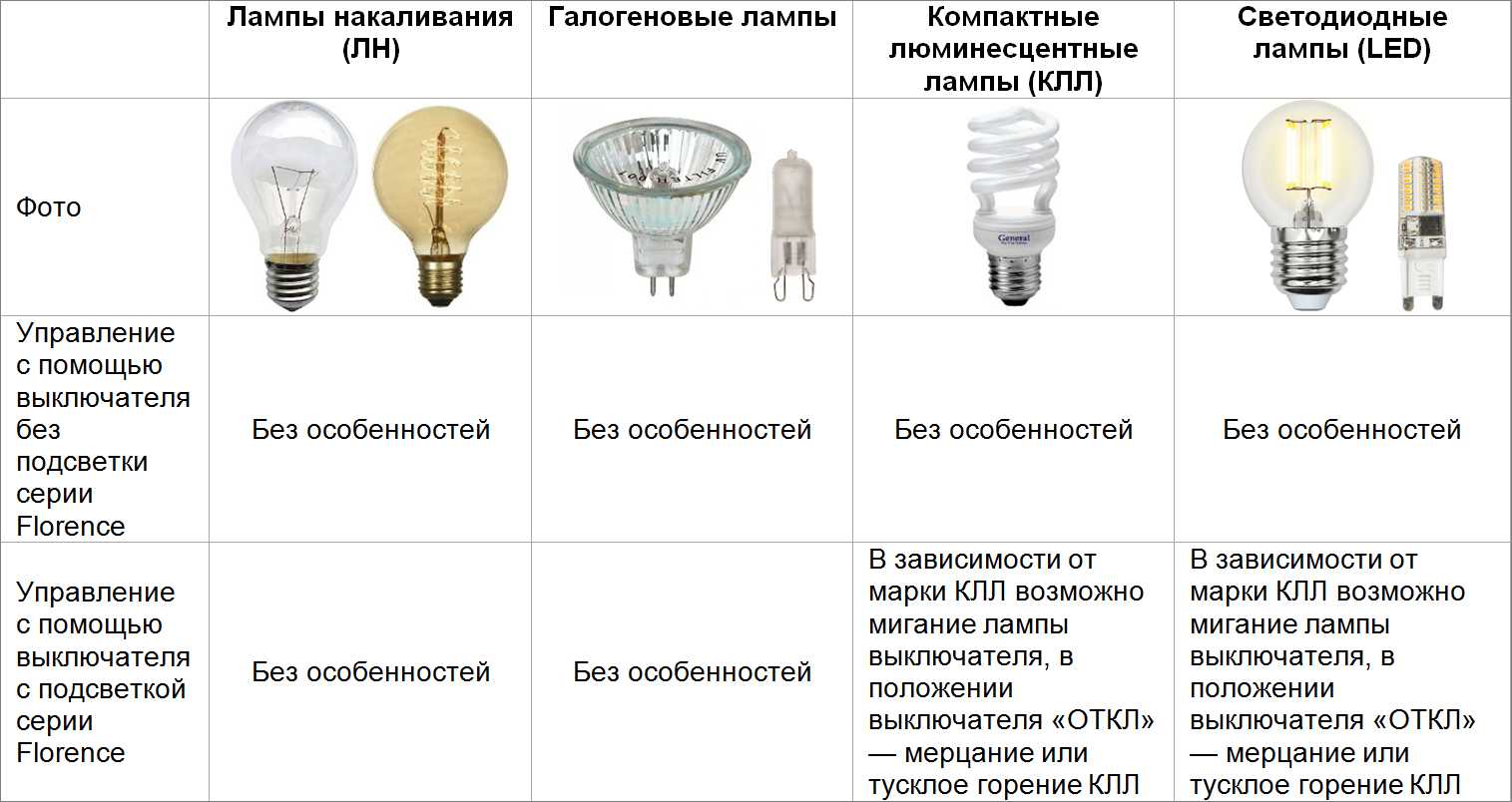 Мигает свет в квартире: причины, что делать?