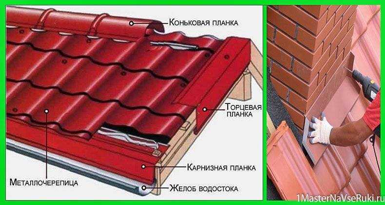 Карнизная, торцевая, фронтонная и ветровая планка для металлочерепицы, фотографии и видео
