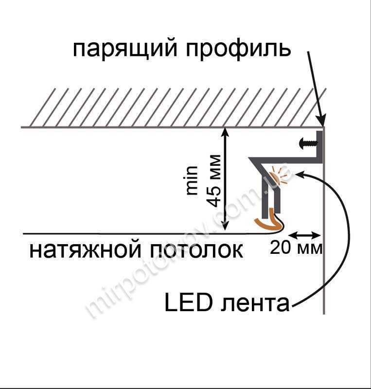 Как закрепить светодиодную ленту - 5 способов и 5 ошибок монтажа. потолок, кухня, стены - способы крепежа.