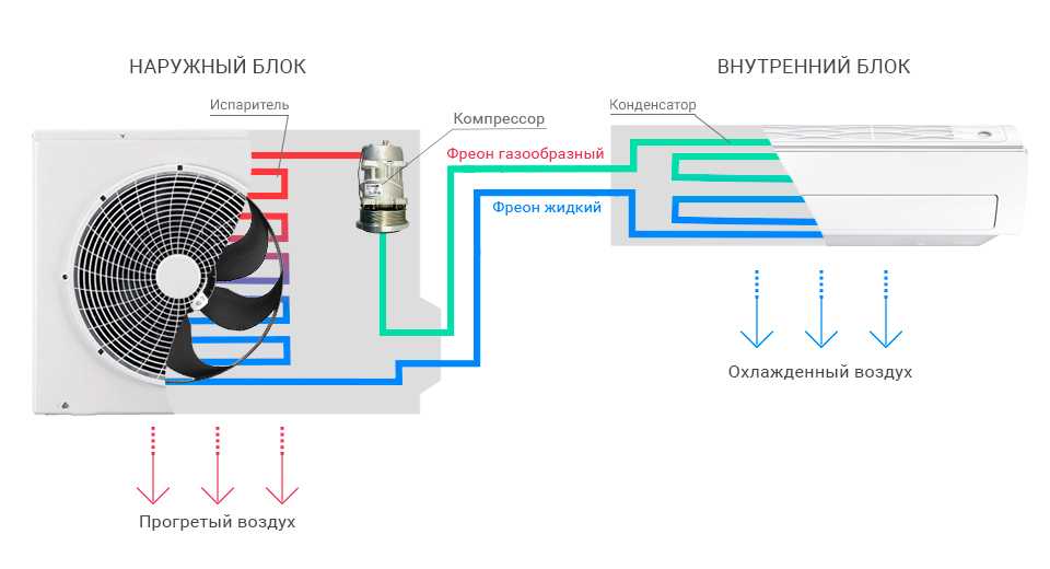 Устройство внутреннего блока кондиционера – всё до мелочей