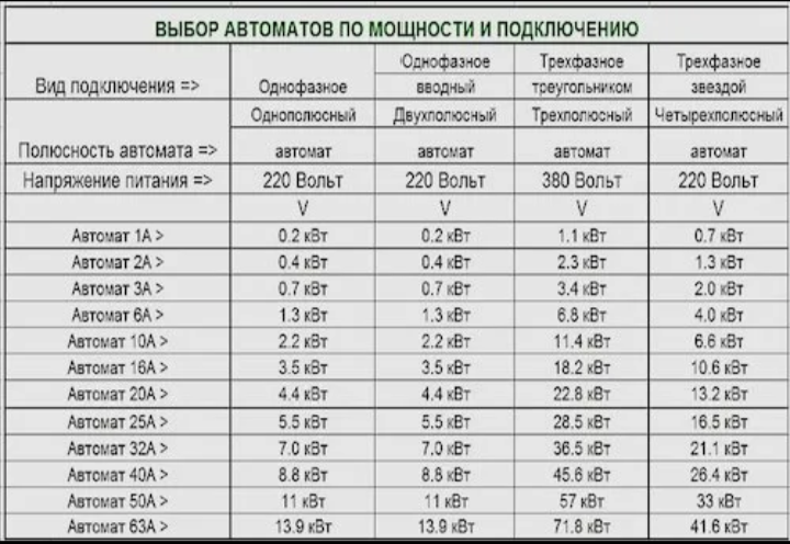 Высоковольтные разъединители: назначение, устройство, классификация, требования