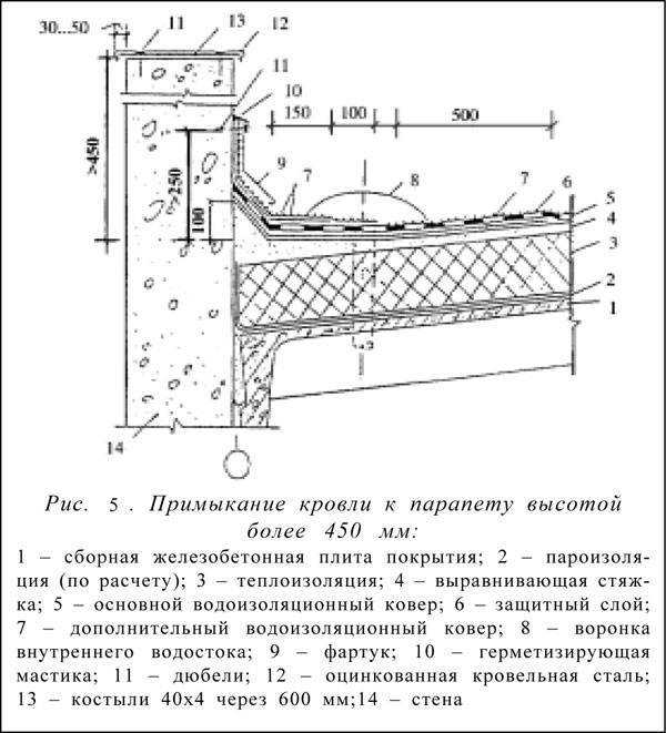 Назначение и особенности кирпичного парапета
