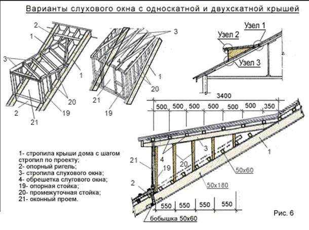 Конструктивные особенности слухового окна на крыше +фото и видео