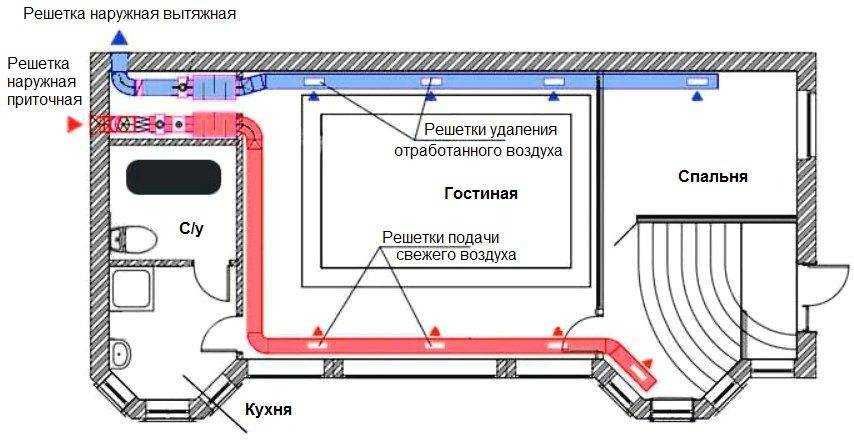 Принудительная вентиляция в квартире и доме своими руками - mnogovdom.ru