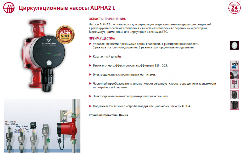 Характеристики циркуляционных насосов грундфос