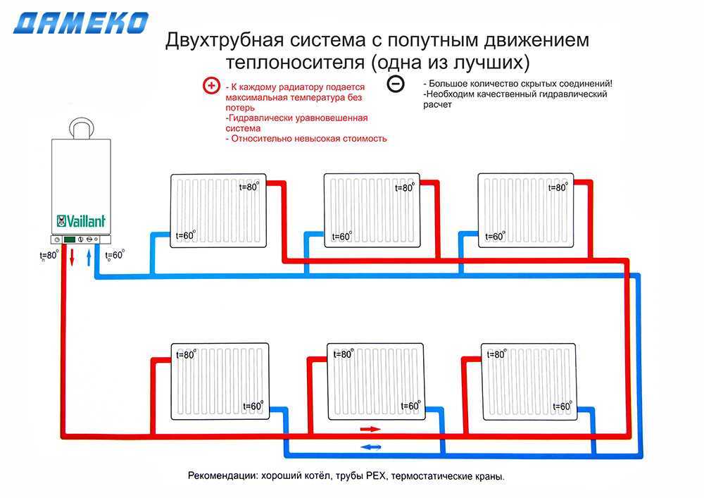 Её популярность оправдана? двухтрубная система отопления частного дома: что это, ее схемы