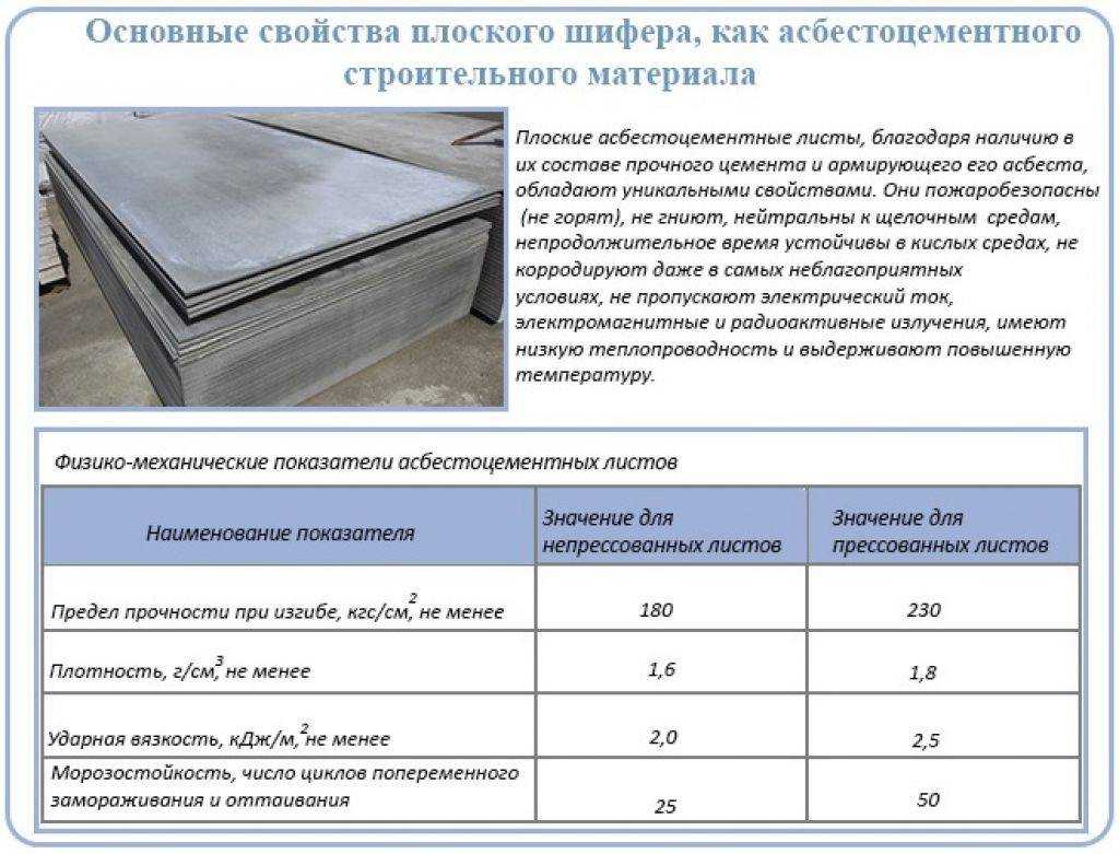 7-волновой шифер — технические характеристики