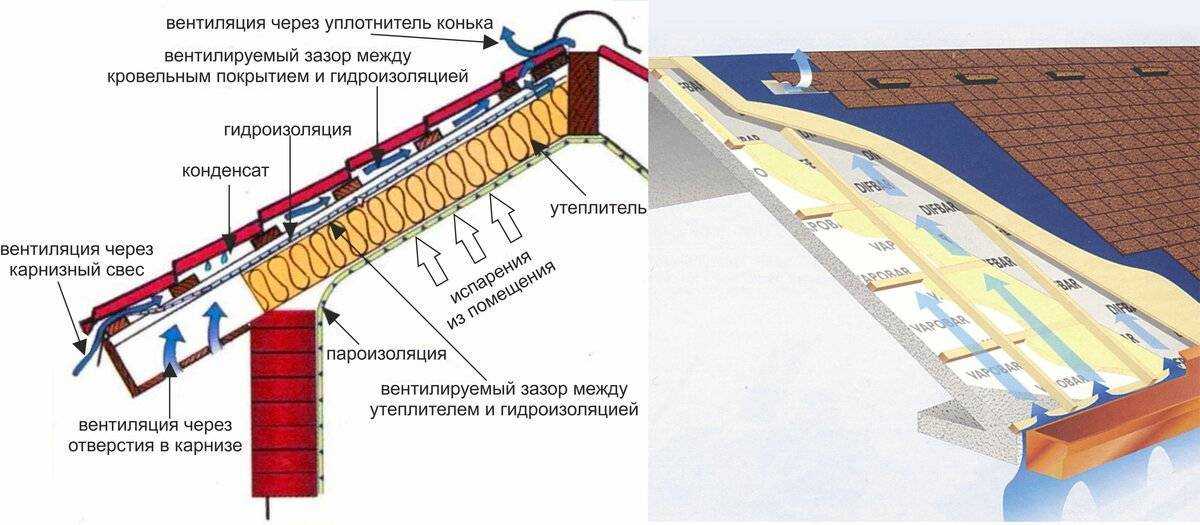 Какую пленку класть под металлочерепицу