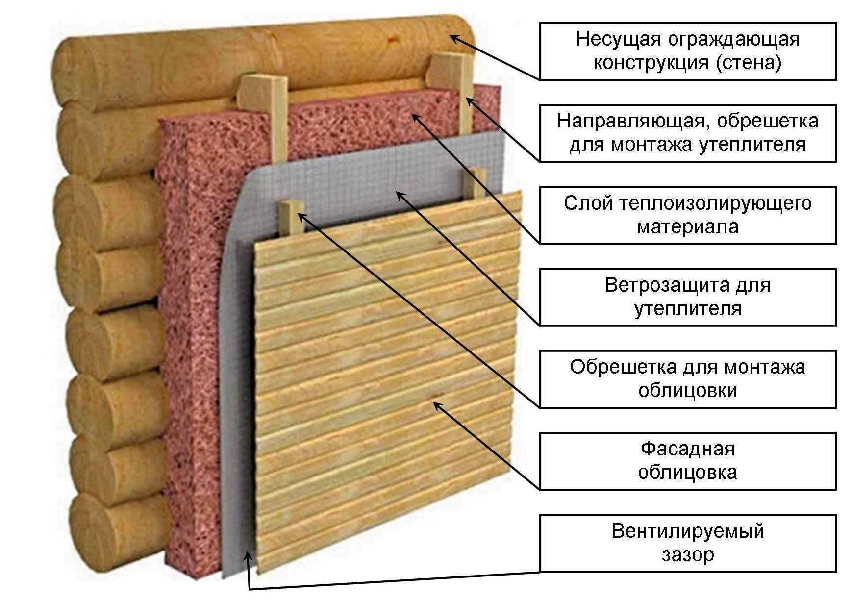 Еще раз о засыпных утеплителях