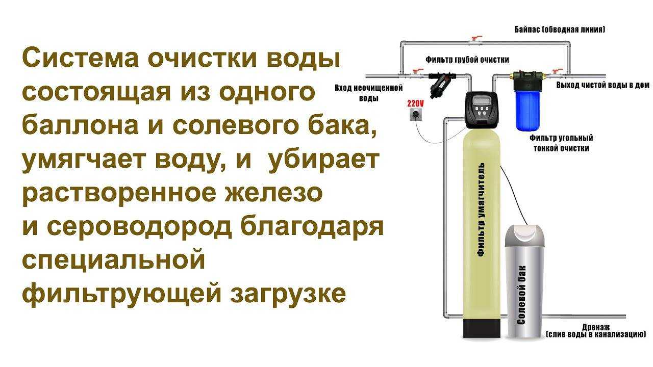 Как устранить неприятный запах воды из водонагревателя