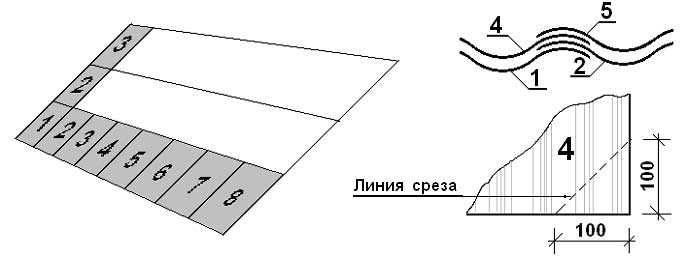 Устройство кровли из шифера технология
