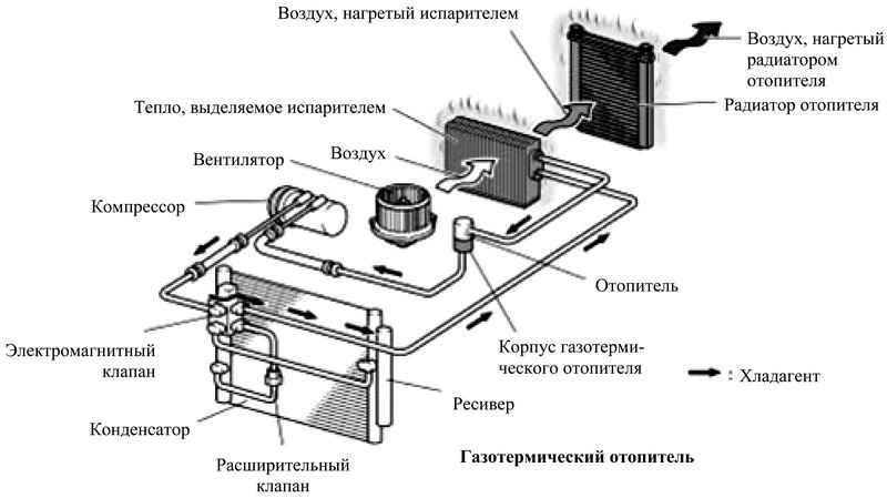 Работа кондиционера в режиме обогрева и охлаждения: принцип и особенности работы, функции и режимы работы, основные возможности