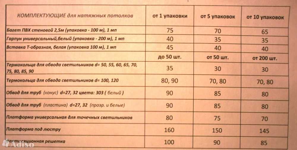 Выбираем правильный натяжной потолок