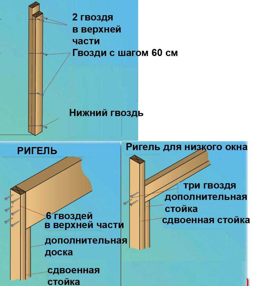 Что такое ригель в строительстве: определение, назначение, виды