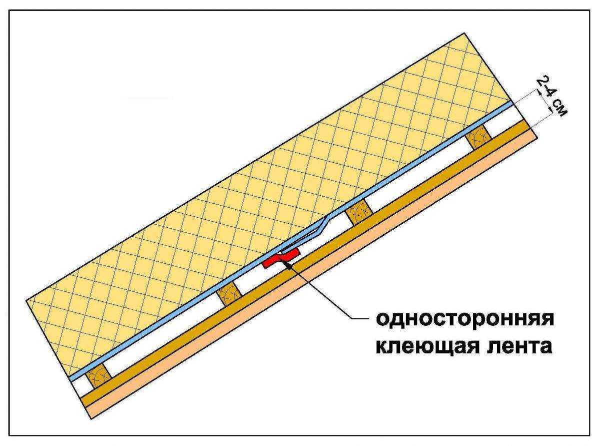Как правильно класть пароизоляцию?