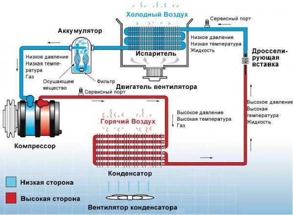 Как почистить сплит-систему в домашних условиях