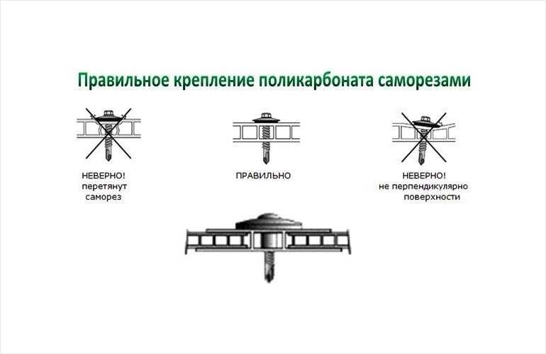 Двухскатная крыша поликарбонат своими руками