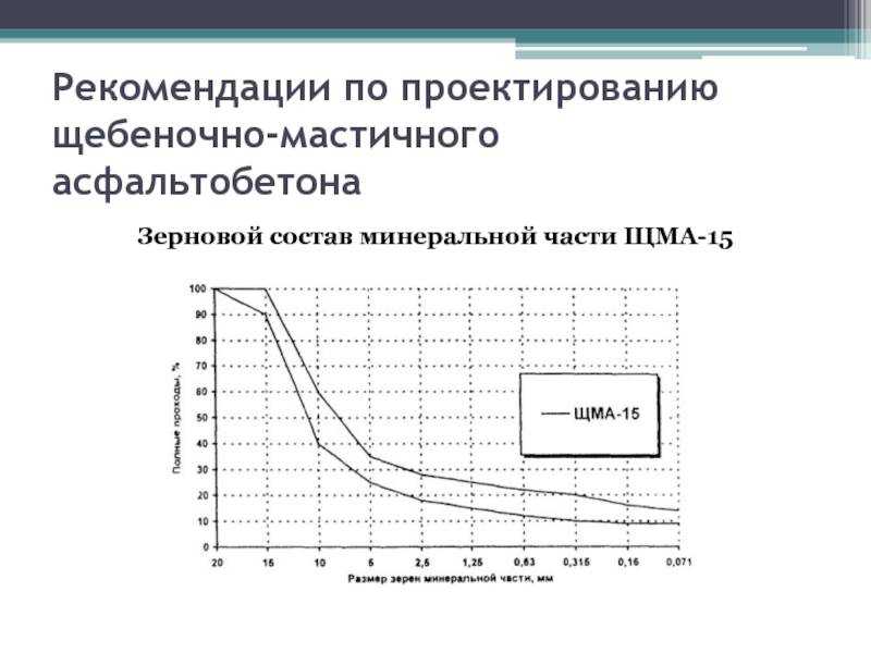 Каким бывает асфальтобетонное покрытие: виды и характеристики