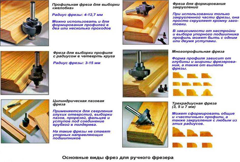 Как работать фрезером: что можно делать фрезером, как правильно пользоваться ручным фрезером по дереву в домашних условиях для начинающих