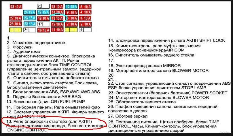 Какой предохранитель отвечает за кондиционер