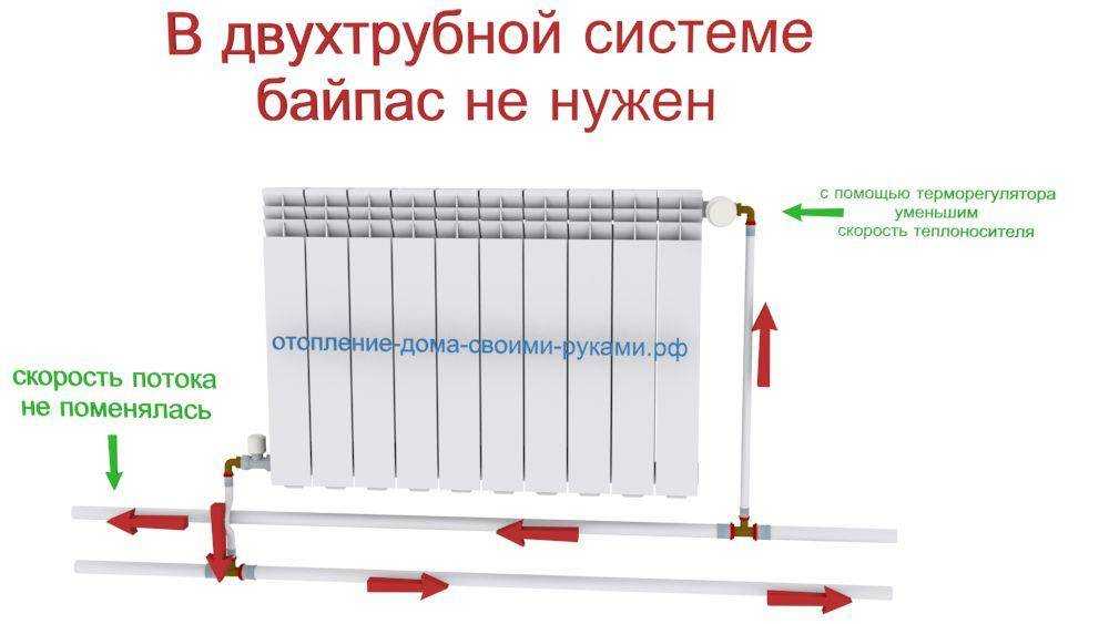 Байпас в системе отопления: на радиаторе и полотенцесушителе | инженер подскажет как сделать
