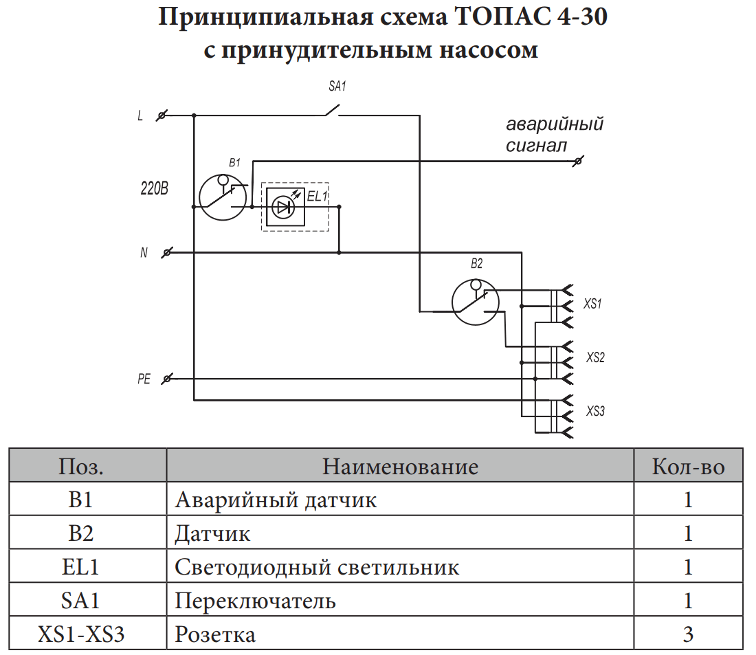 Как смонтировать септик топаз: инструкция по установке