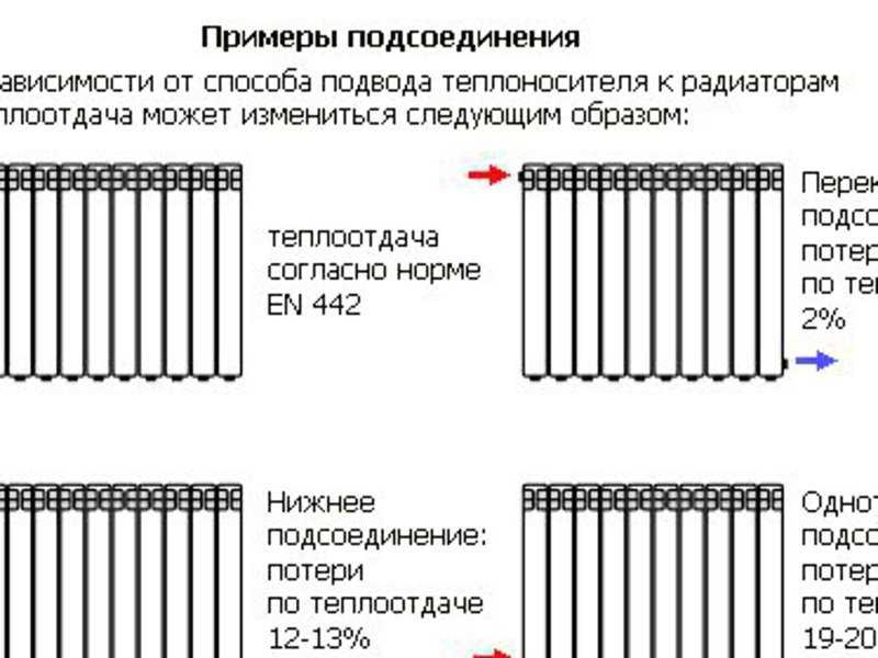 Самые современные электрические радиаторы отопления: виды, плюсы и минусы, рейтинг лучших моделей 2022 года по реальным отзывам