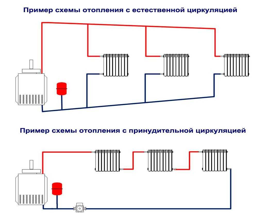 Открытая система отопления с циркуляционным насосом