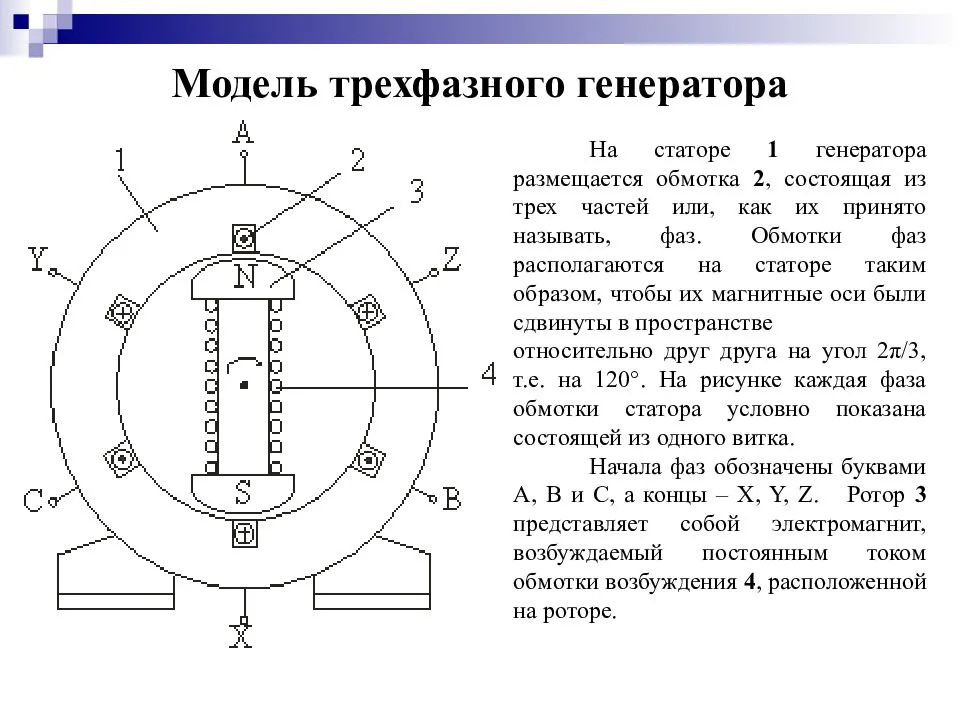 Схема трехфазного генератора переменного тока