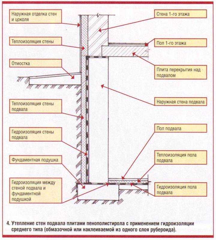 Утеплить стену этаже. Узел утеплитель цоколь пеноплекс. Утепление стен подвала пеноплексом. Узел утепления стен подвала пеноплексом. Пеноплекс узлы утепления подвала.