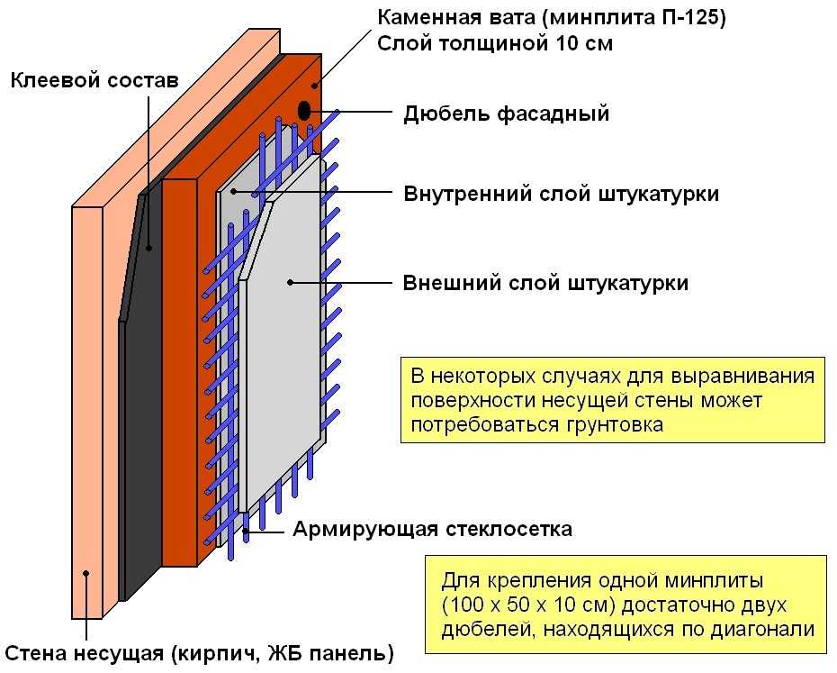 Использование пеноплекса для утепления стен изнутри