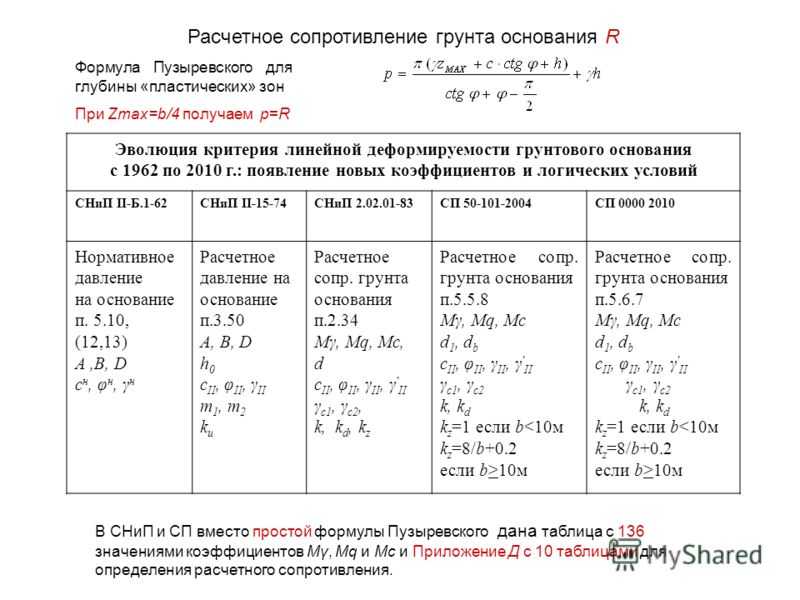 Несущая способность грунтов - таблица + калькулятор