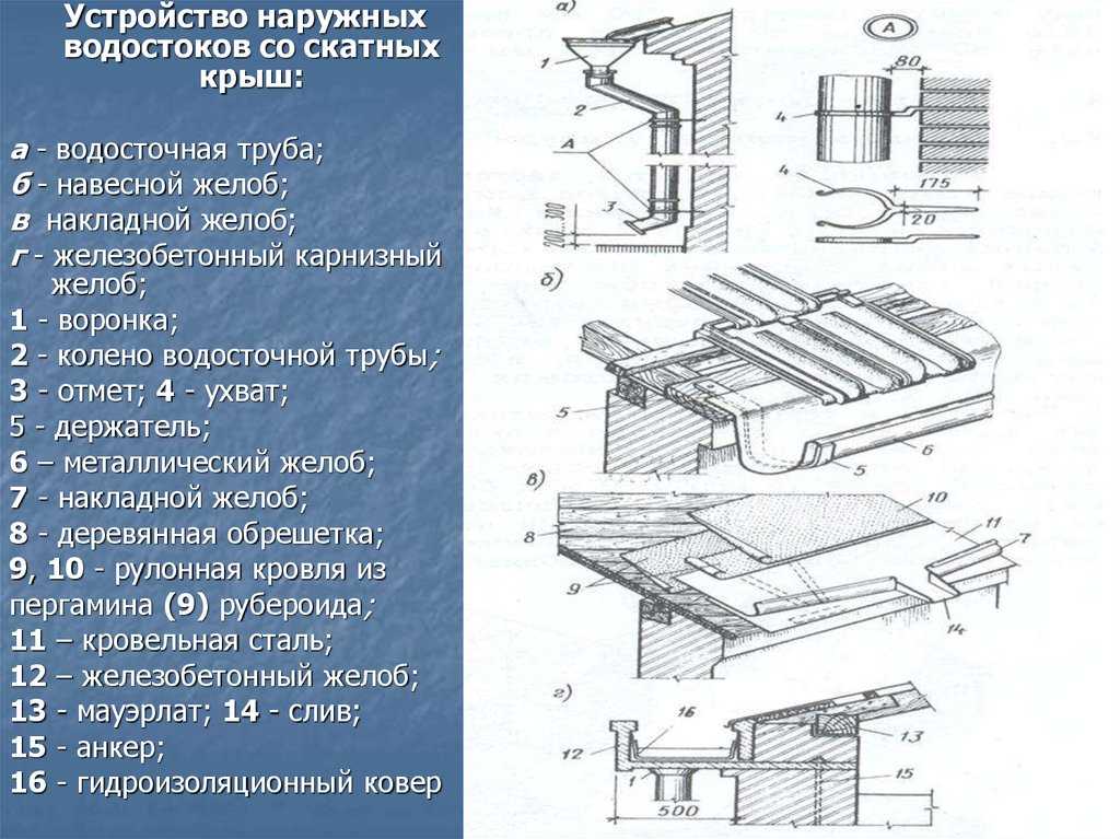Внутренний водосток кровли зданий: устройство, расчет