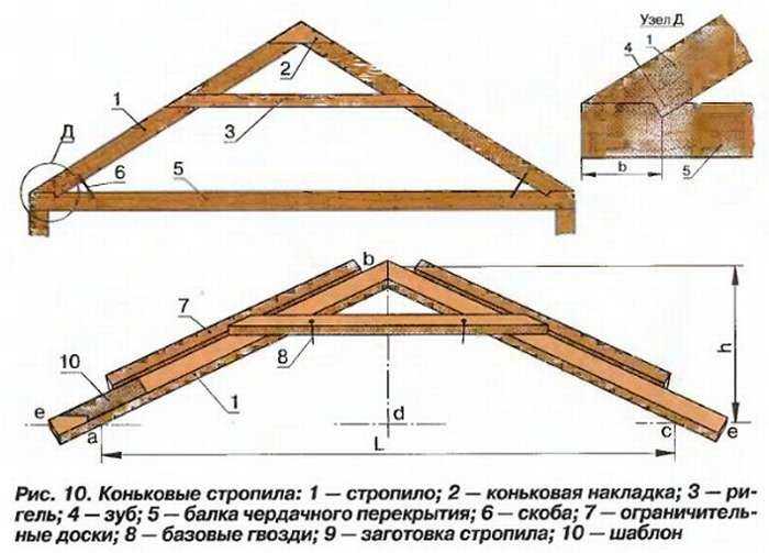 Двухскатная крыша сарая своими руками: как спроектировать и сделать такую кровлю, в том числе на каркасной постройке?