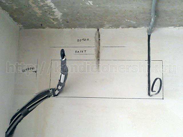 Розетки для подключения кондиционера
