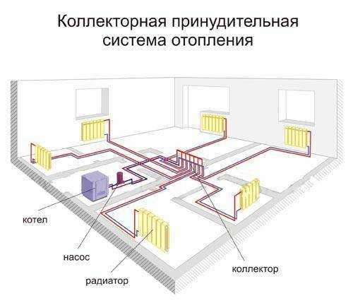 Периметриальная или лучевая разводка системы отопления: что выбрать?
