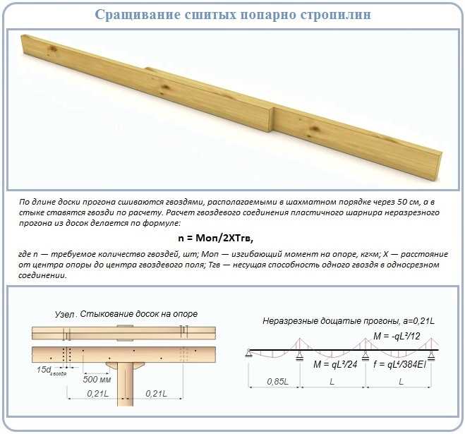 Как сделать стропила на двускатную крышу: пошаговая инструкция
