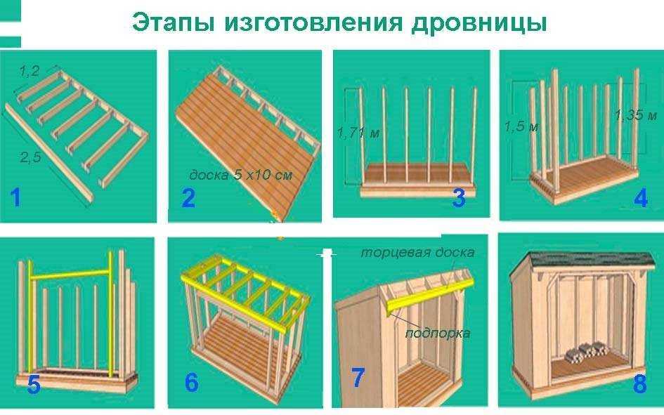 Поленница (место для хранения дров) в доме и на даче