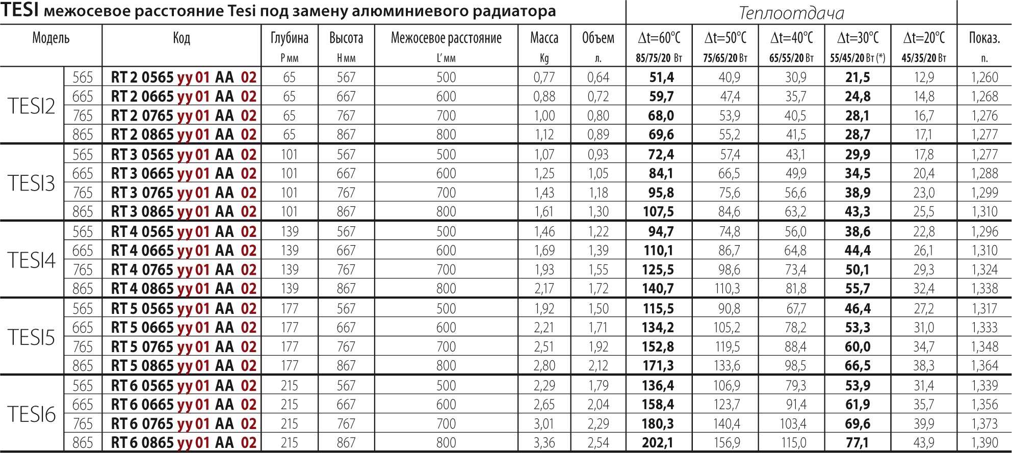 Размеры подрозетников: диаметр, глубина, расстояние между центрами