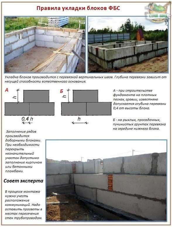 Бетонные фундаментные блоки: требования по гост 13579-2018 и 13580-85, марки материала, подойдет ли для фбс строительства стен в доме или подвале