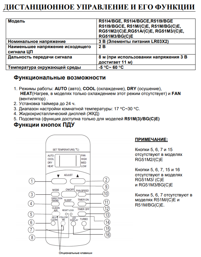 Кондиционеры и сплит-системы jax: отзывы, инструкции к пульту управления