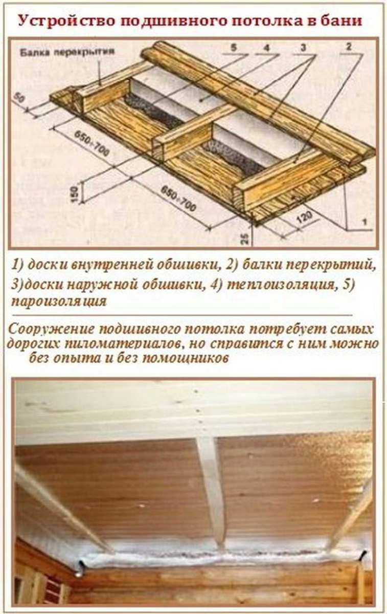 Чем лучше подшить потолок в частном доме, советы специалистов по выбору подходящих материалов