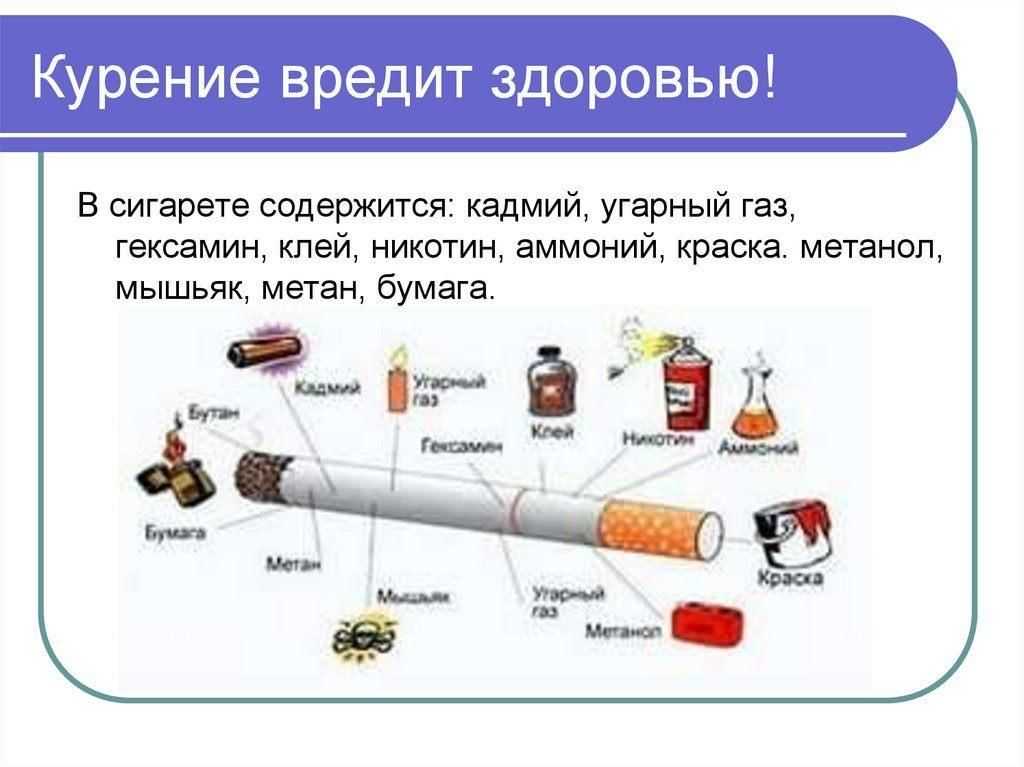 Угарный газ формула – все о газоснабжении