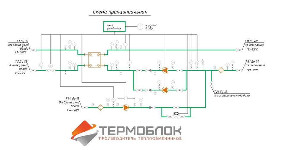 Схема подключения отопления зависимая или независимая