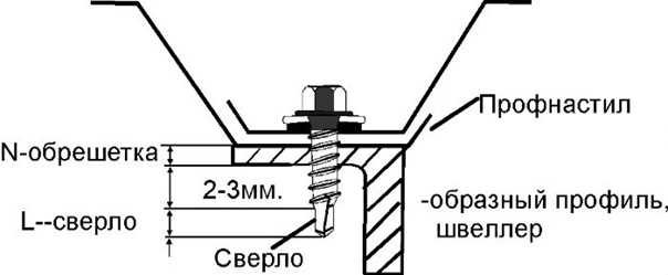 Крепление профнастила на крыше саморезами к обрешетке: схема, уклон, технология