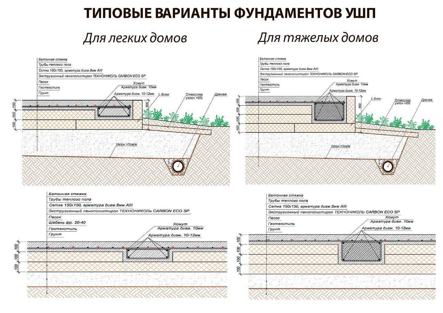 Плитный фундамент своими руками: пошаговая инструкция + фото
