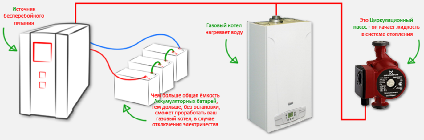 Бесперебойник для компьютера время работы без электричества