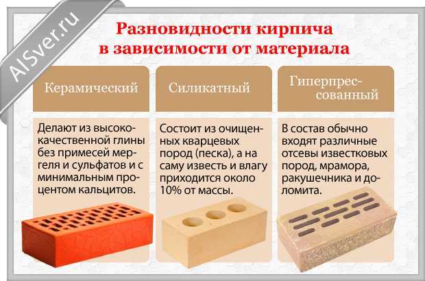 Как сделать забор с кирпичными столбами своими руками: виды кладки, выбор материала