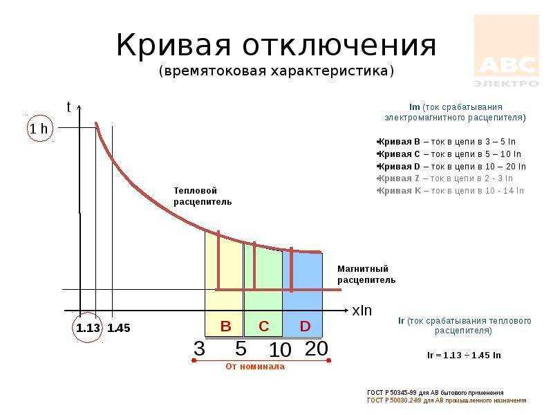Таблица времени отключения стандартных автоматов. категории автоматических выключателей: a, b, c и d